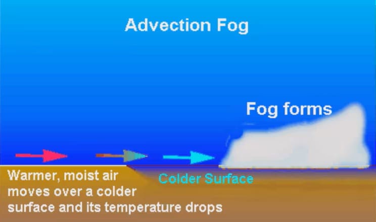 कुहरा (FOG) क्या है? कुहरा (FOG) क्या है?