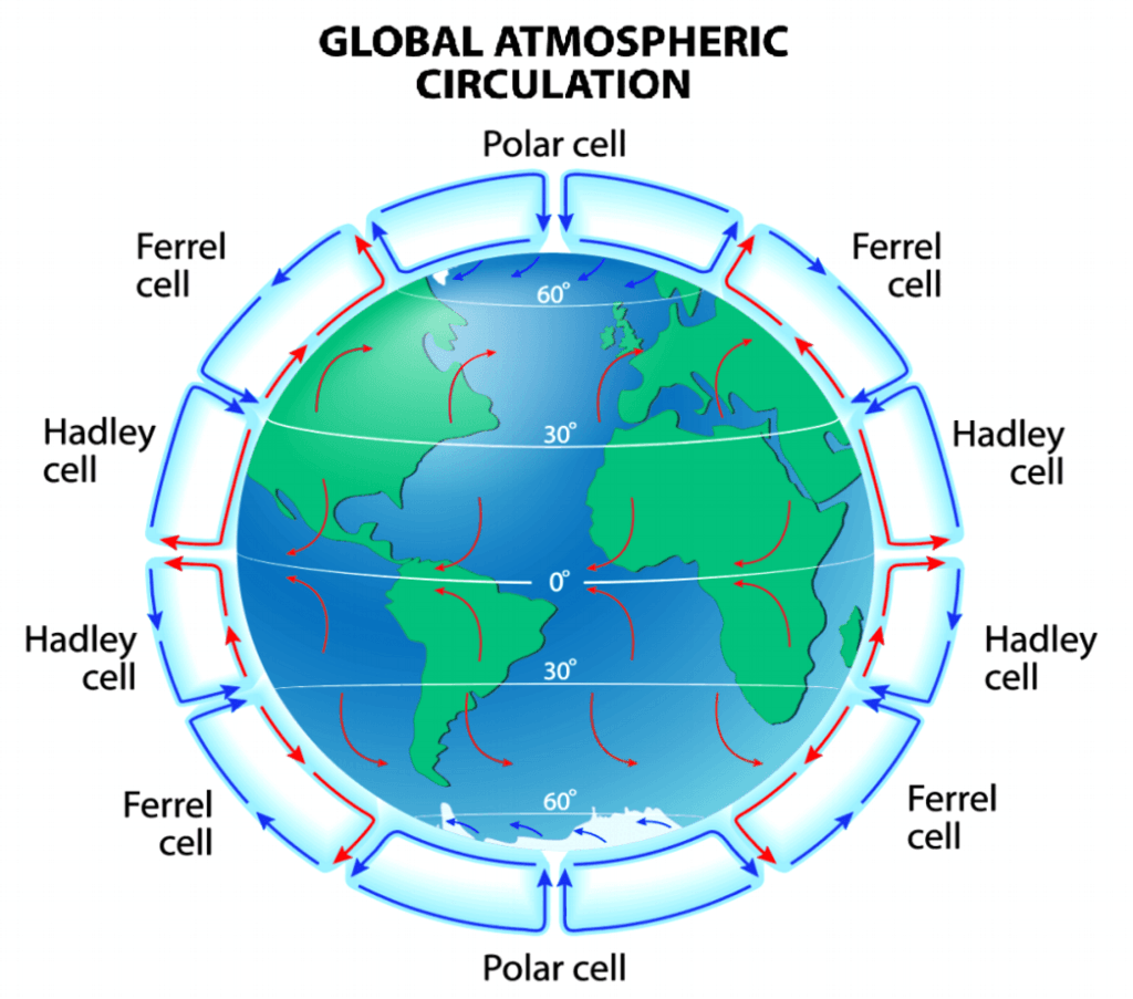 Geography