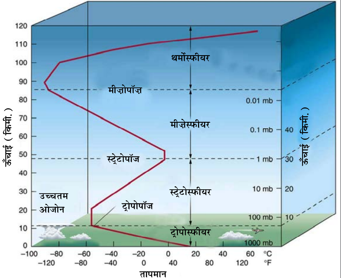 तापीय प्रतिलोमन