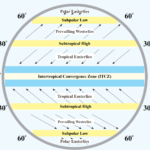 Air Pressure, Pressure Belt, and Planetary Winds