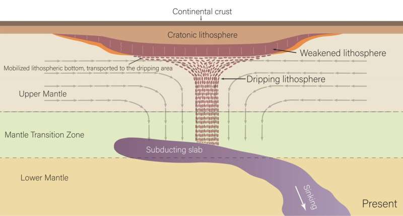 North America's Subsurface Undergoing Rock Dripping, Geoscientists Reveal North America's Subsurface Undergoing Rock Dripping, Geoscientists Reveal