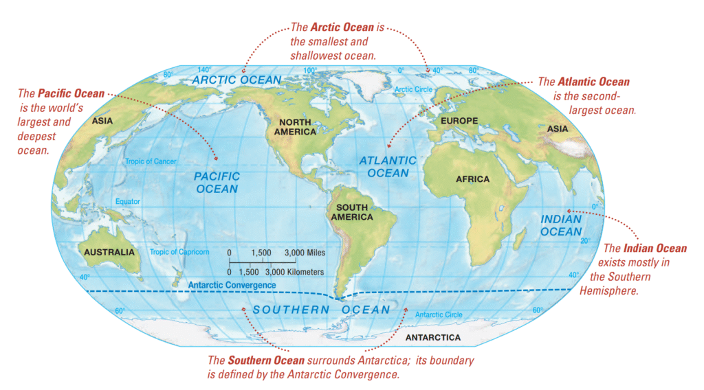 The Four Principal Oceans, Plus One