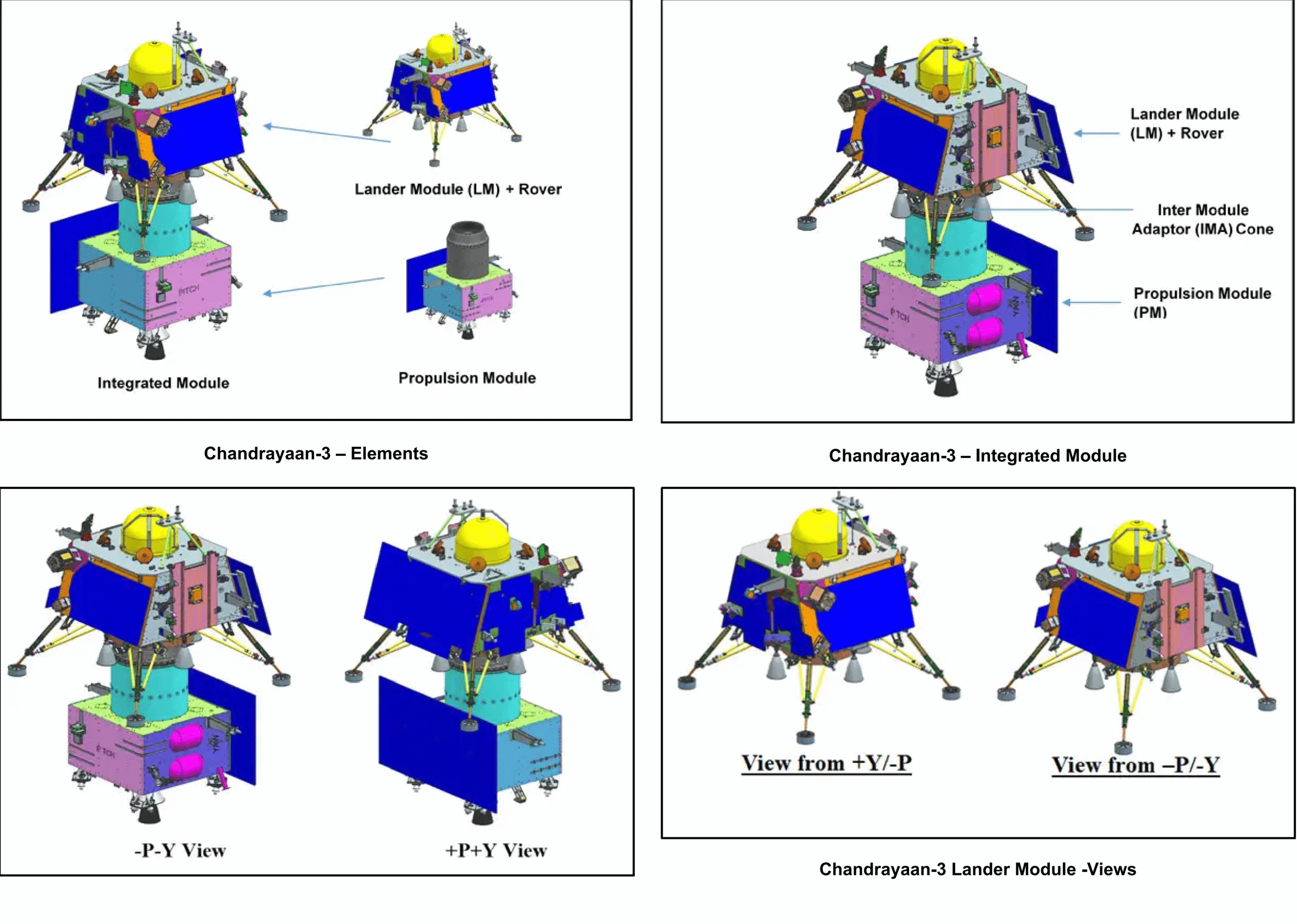 All about Chandrayaan-3 Mission Chandrayaan-3