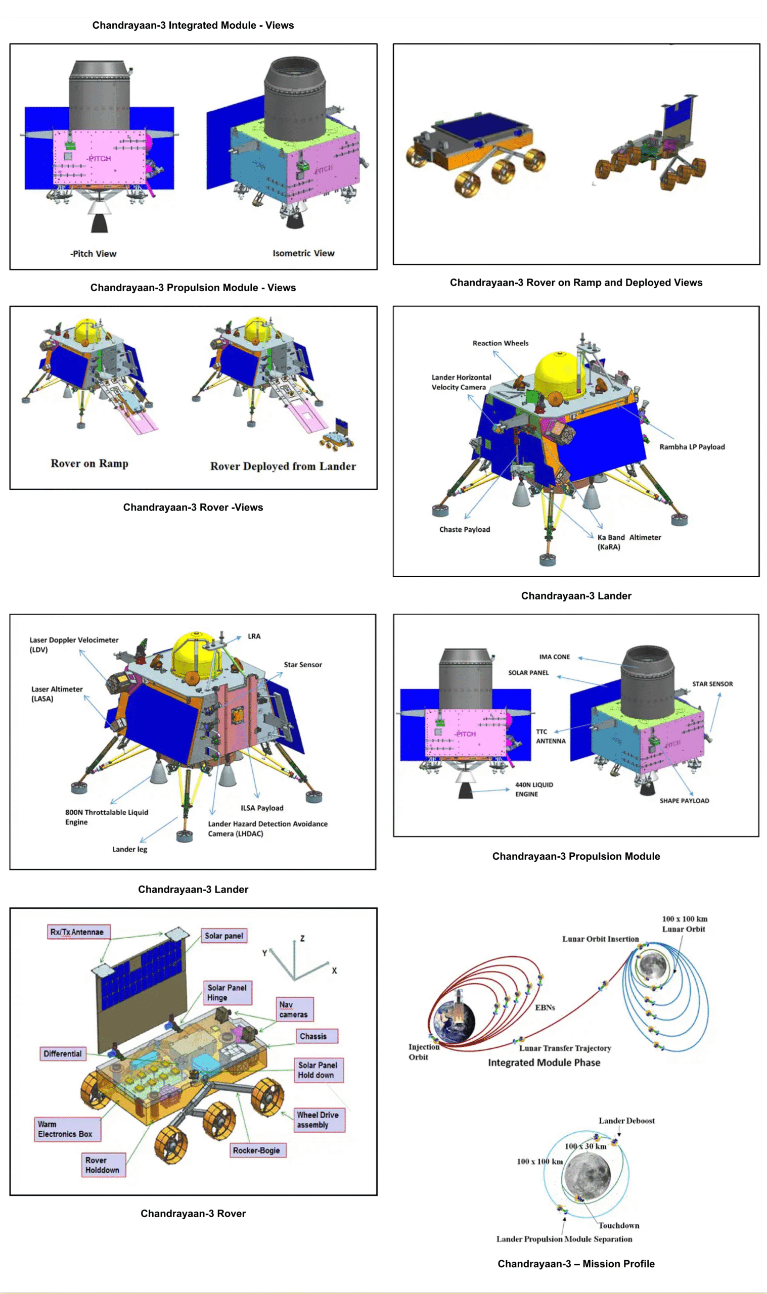 All about Chandrayaan-3 Mission Chandrayaan-3