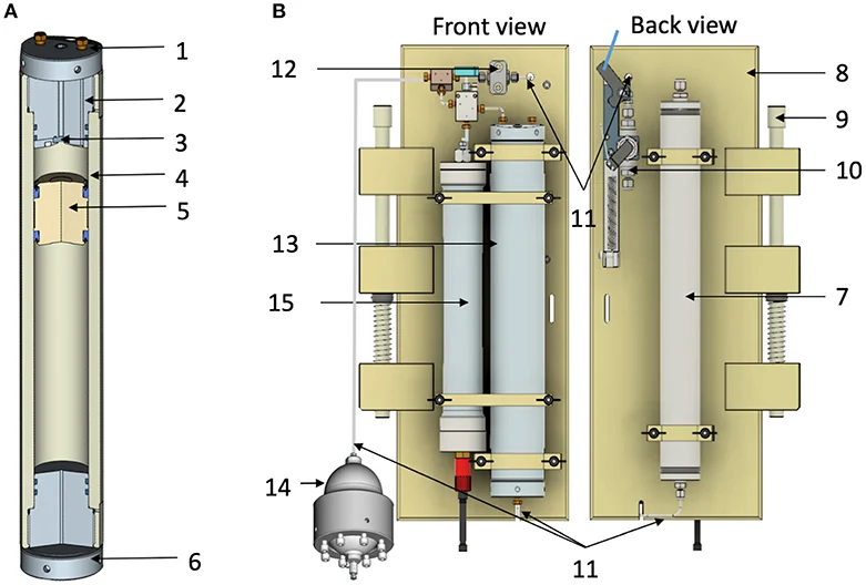 Abyss Box IFREMER deep-sea pressure research equipment including PERISCOP and IPOCAMP systems used for isobaric sampling of abyssal organisms