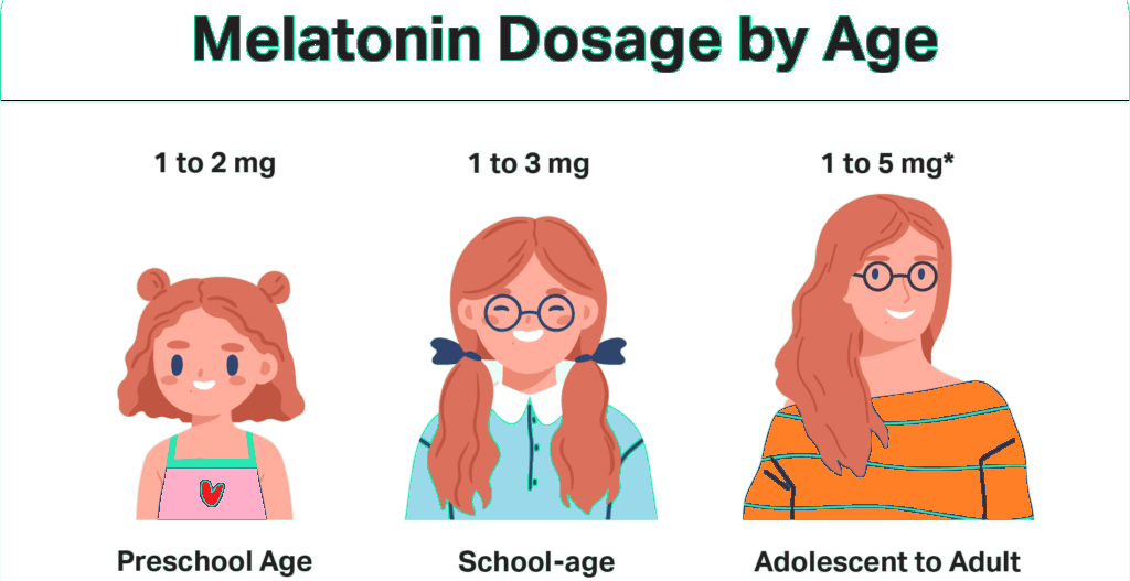 How Much Melatonin Should You Take? How Much Melatonin to Take