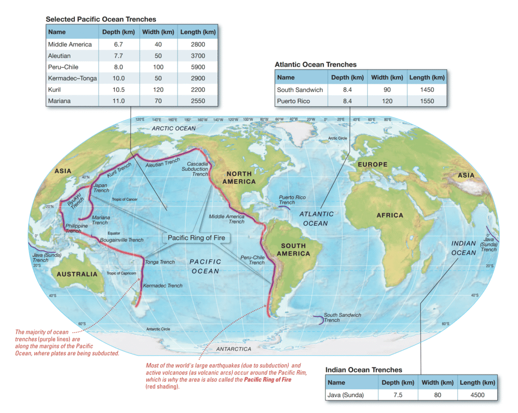 What Features Exist in the Deep-Ocean Basins? Location and dimensions of ocean trenches.