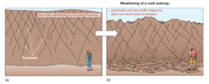 oceanography Weathering of a rock outcrop.