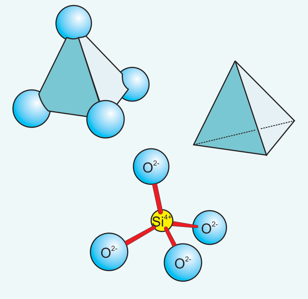 1 Introduction 1.32 Three views of a silicon tetrahedron