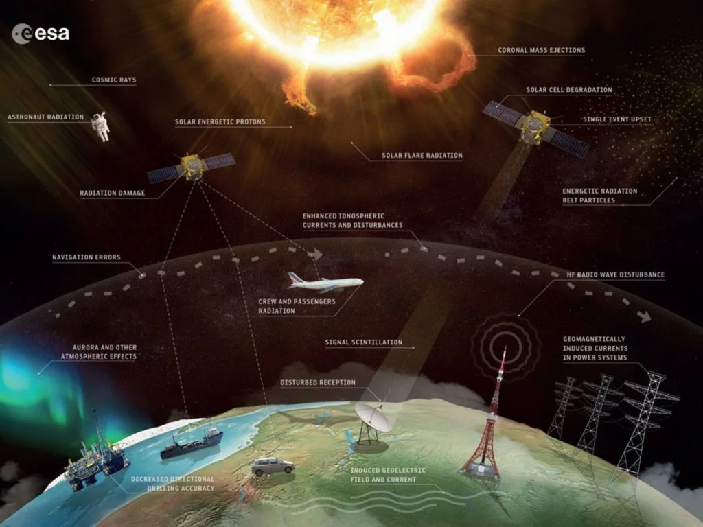 The exosphere, or the space environment in which our planet resides, has many effects on our planet. (Image: ESA)