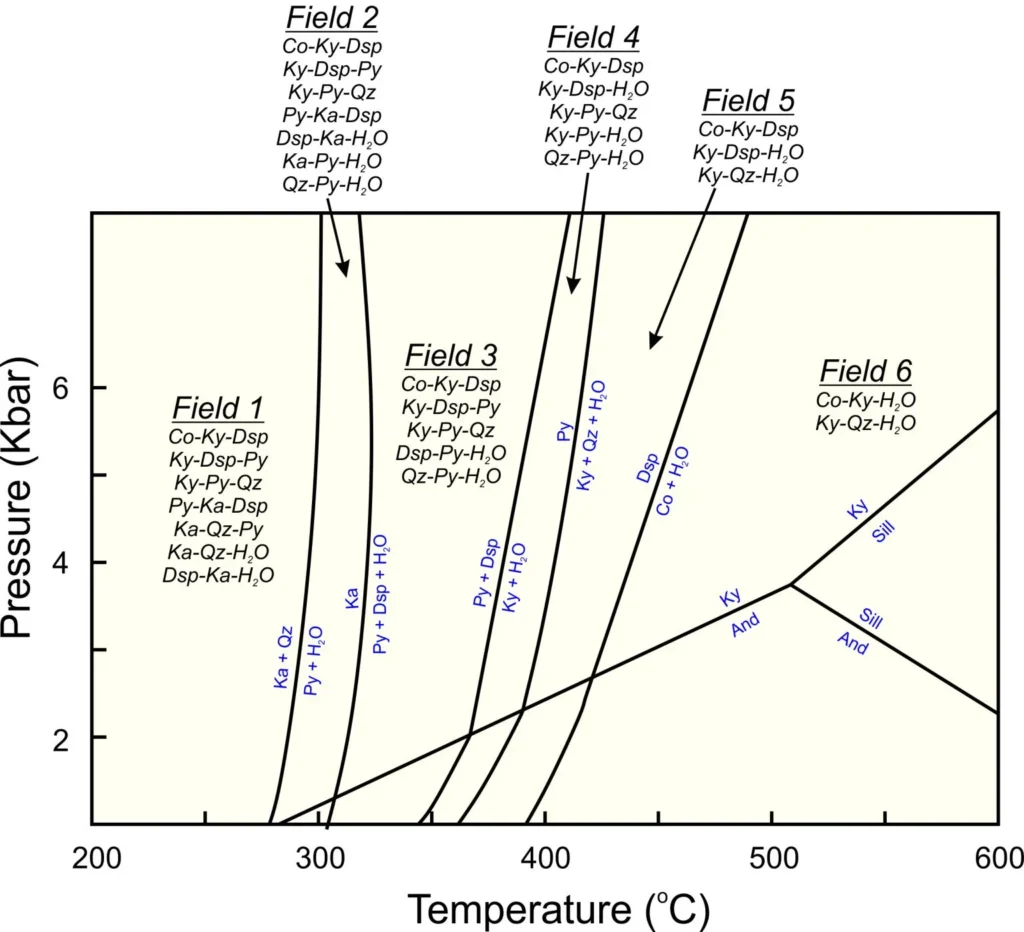 8 Metamorphic Minerals and Metamorphic Rocks Minerals and reactions in the system Al2O3-SiO2-H2O