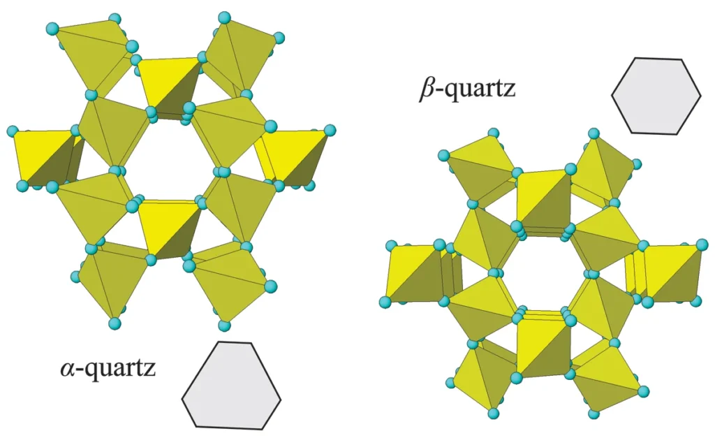 4 Crystals and Crystallization The difference between α-quartz and β-quartz