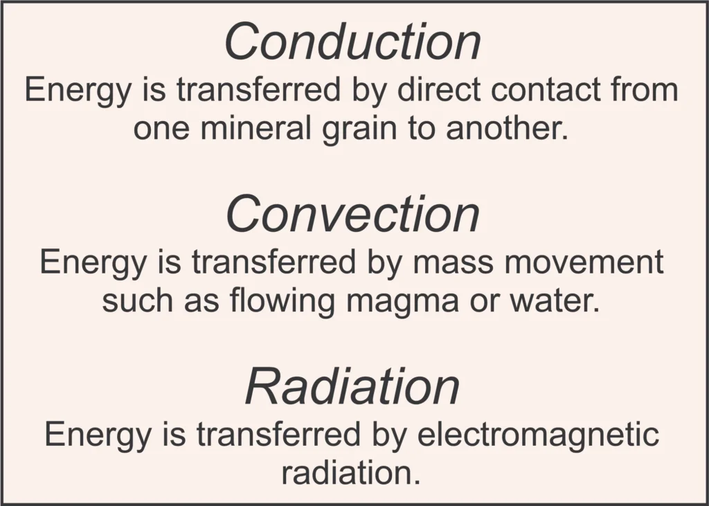 8 Metamorphic Minerals and Metamorphic Rocks The ways that heat moves