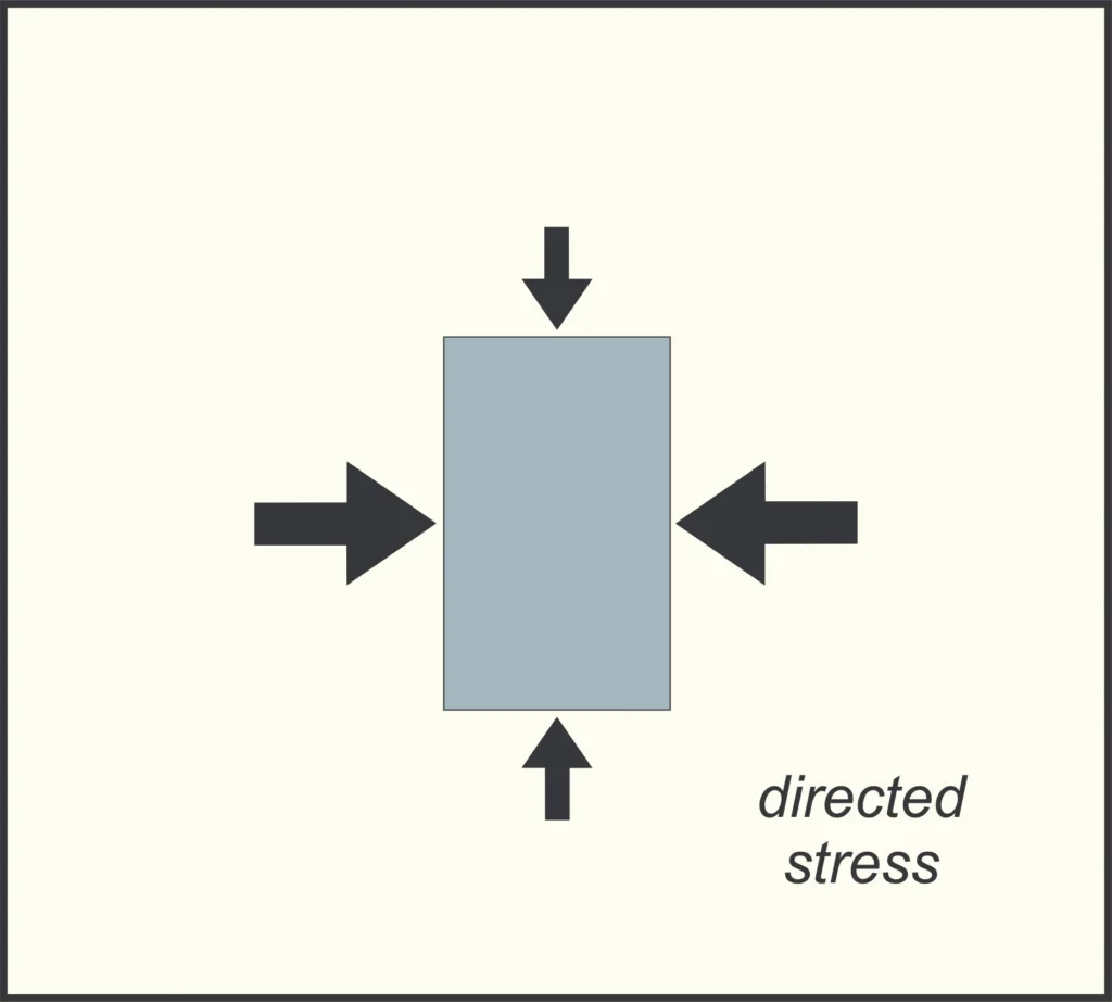 8 Metamorphic Minerals and Metamorphic Rocks Directed stress causes deformation