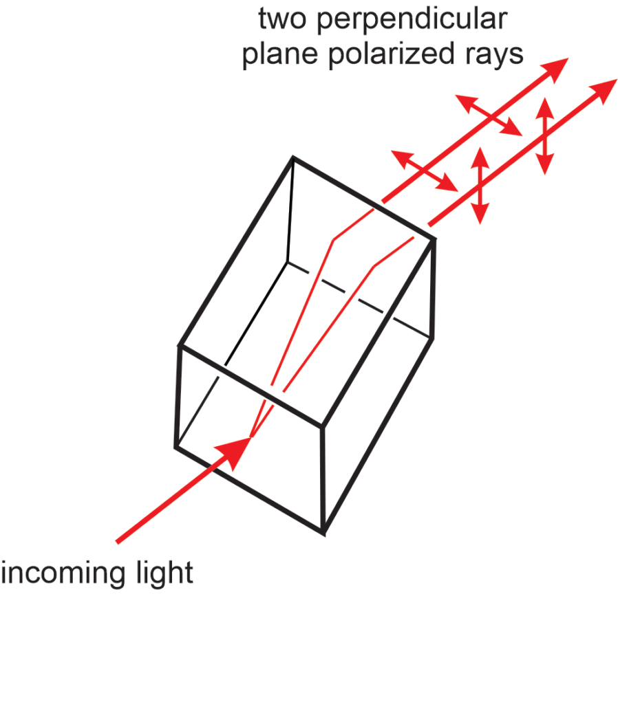 5 Optical Mineralogy Double refraction produces two rays that vibrate perpendicularly