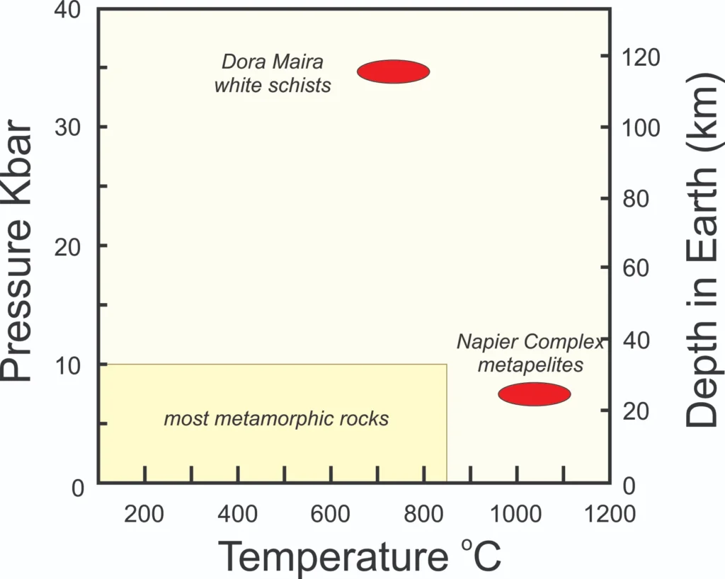 8 Metamorphic Minerals and Metamorphic Rocks The Dora Maira white schists and Napier Complex metapelites represent extremes of metamorphism