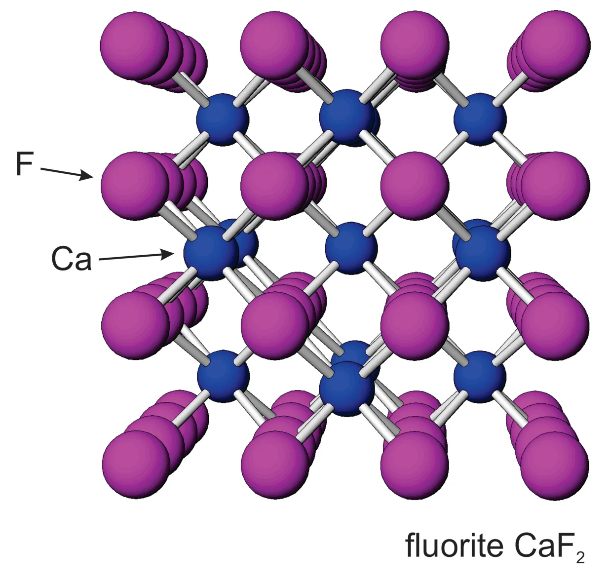 7 Sedimentary Minerals and Sedimentary Rocks The atomic arrangement in fluorite