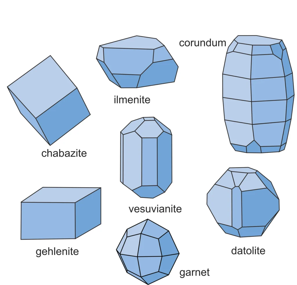 3 Mineral Properties Forms and combinations of forms