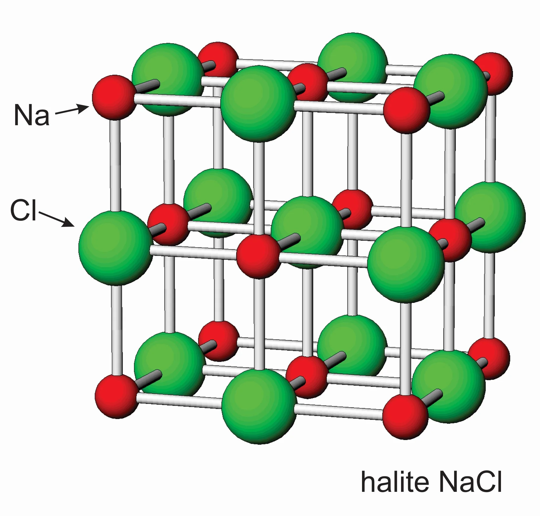 7 Sedimentary Minerals and Sedimentary Rocks The atomic arrangement in halite
