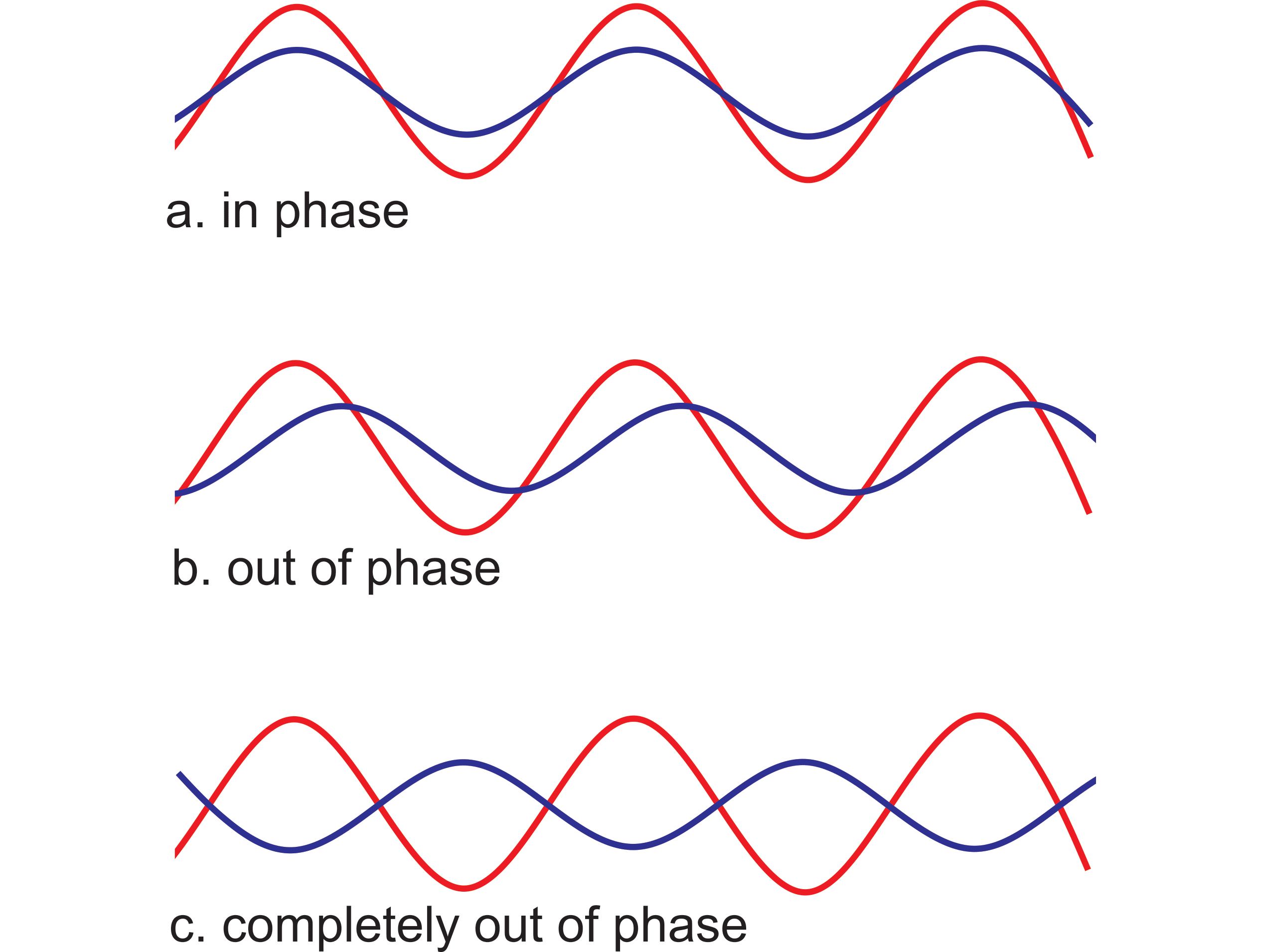 5 Optical Mineralogy In-phase and out-of-phase waves