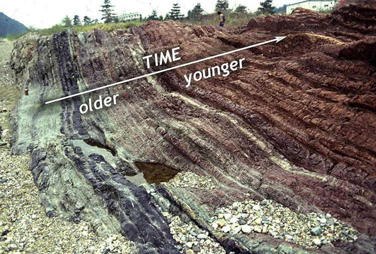 A sequence of sedimentary layers that get younger to the upper right. They are black to the left, and gray/purple in the middle, and then red at the right.
