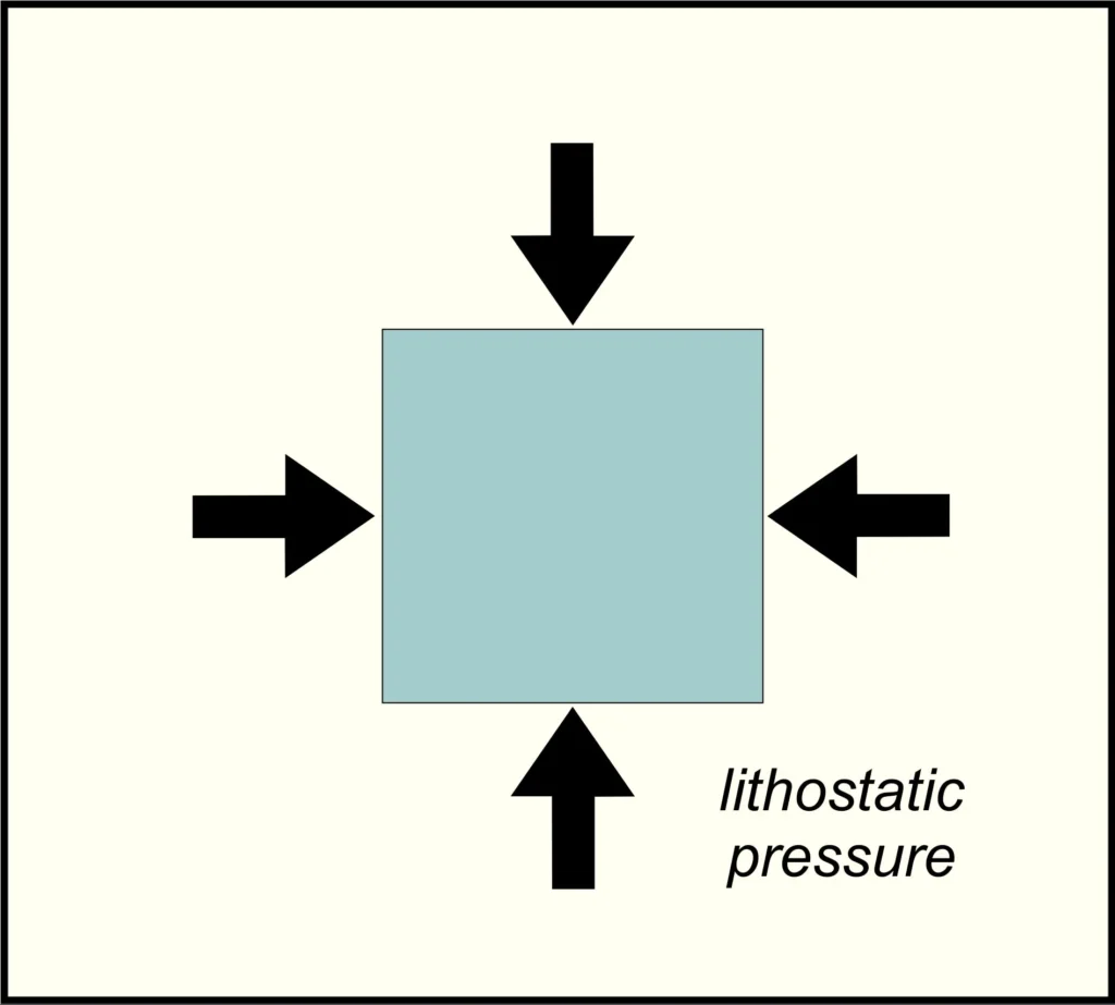 8 Metamorphic Minerals and Metamorphic Rocks Lithostatic pressure