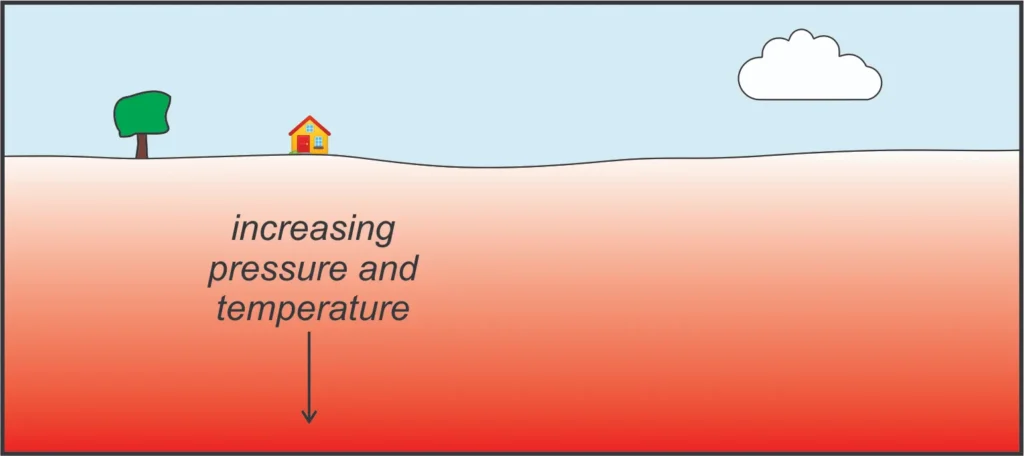 8 Metamorphic Minerals and Metamorphic Rocks Regional metamorphism is more intense at depth