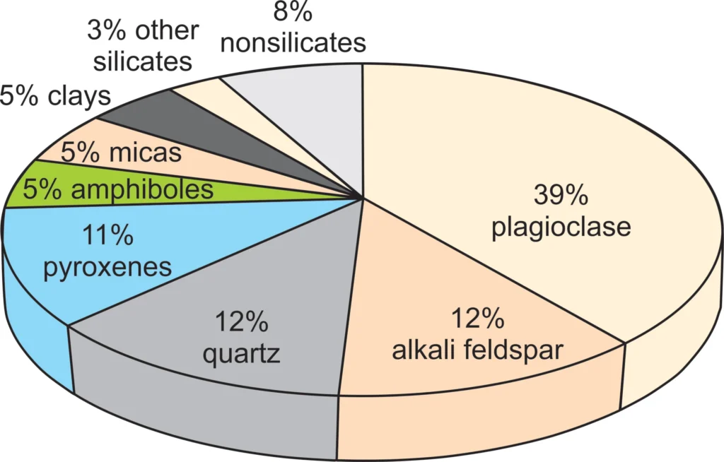 2 Mineral Chemistry Common minerals in the crust