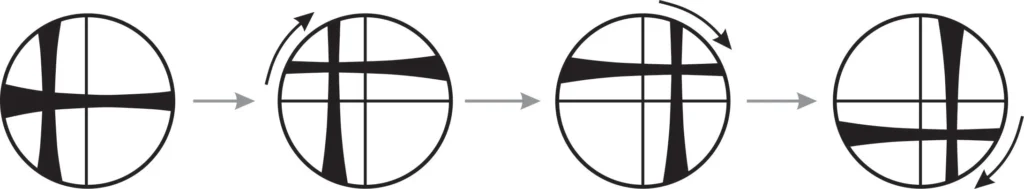 5 Optical Mineralogy Precession of the melatope and isogyres for an off-center optic axis figure