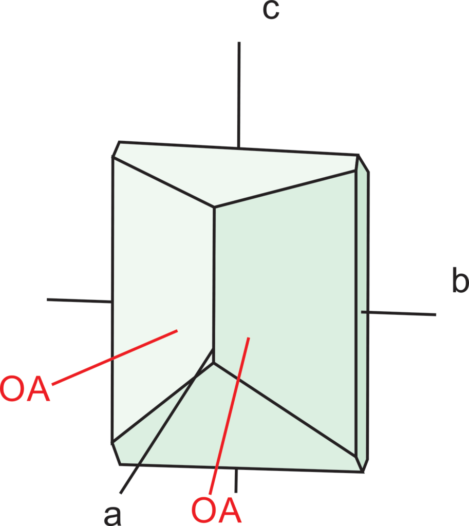 5 Optical Mineralogy A biaxial crystal