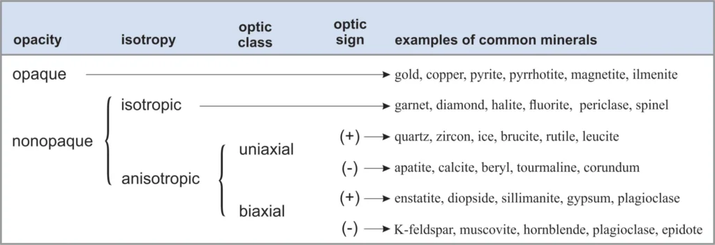 5 Optical Mineralogy 5 Optical Mineralogy