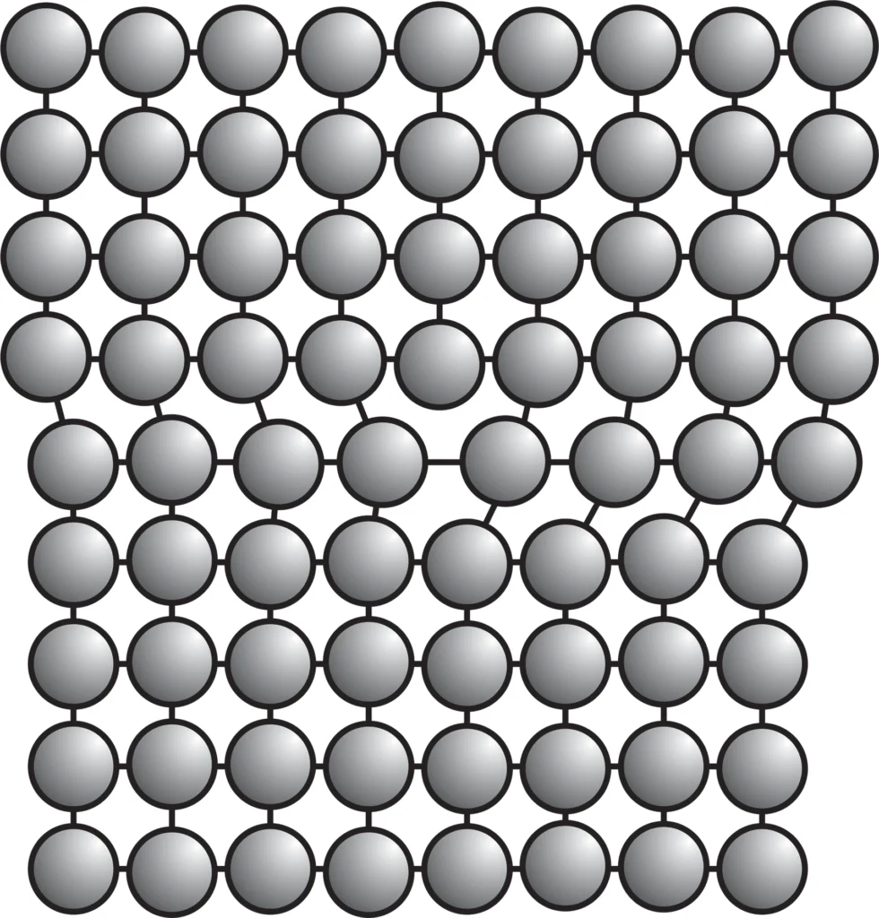 4 Crystals and Crystallization Atoms offset by an edge dislocation
