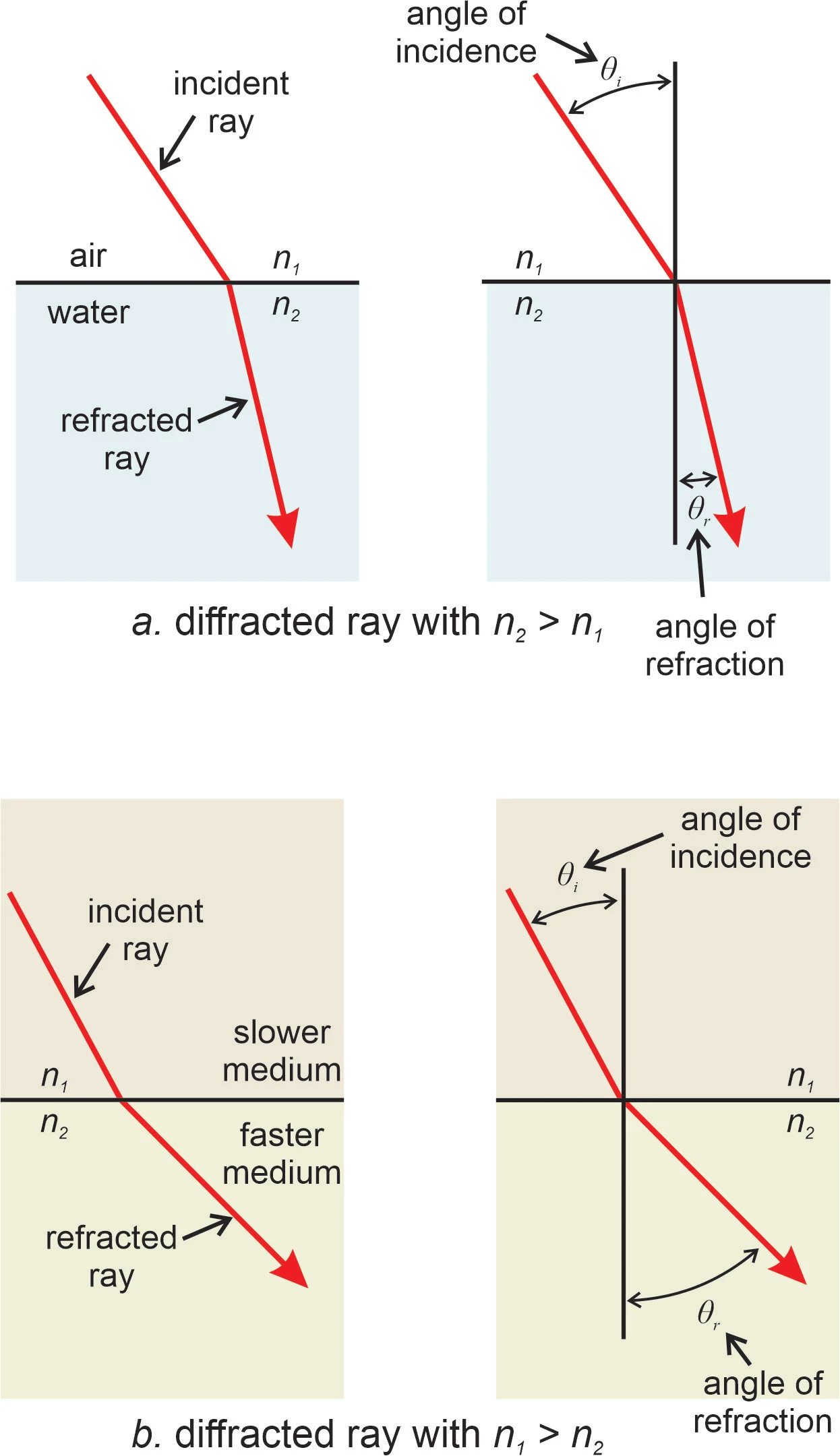 5 Optical Mineralogy Light Refraction