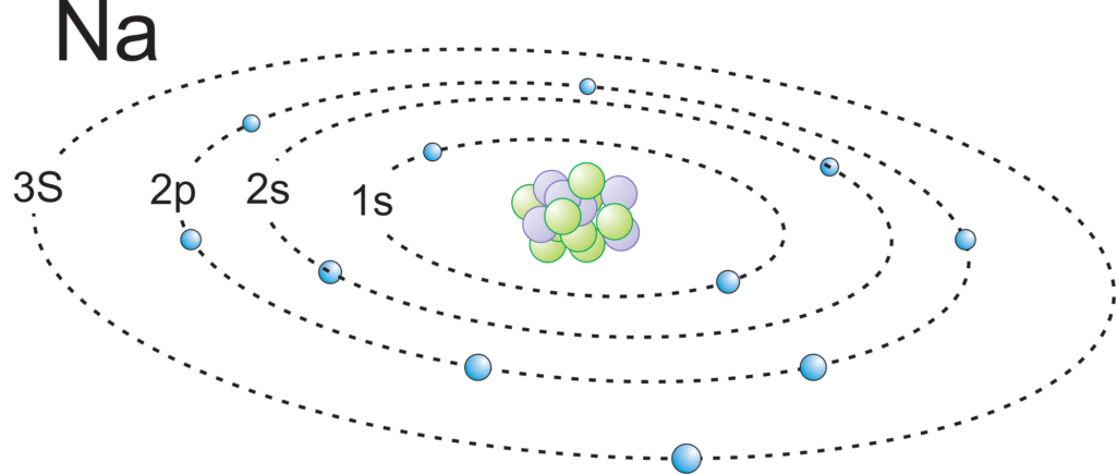 2 Mineral Chemistry Electron orbits in a sodium atom