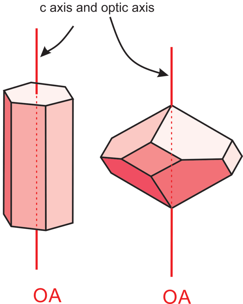5 Optical Mineralogy Hexagonal and tetragonal uniaxial crystals