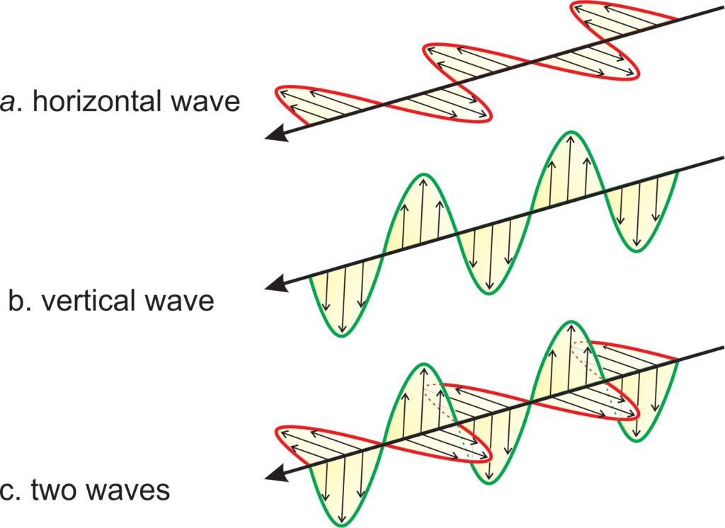 5 Optical Mineralogy Polarized light rays
