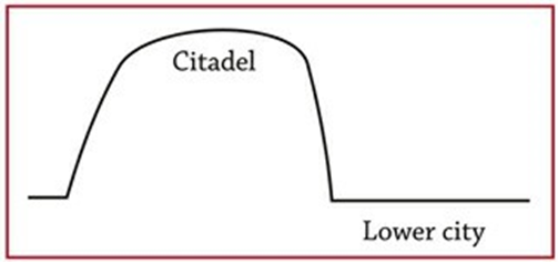 Citadel and Lower City
