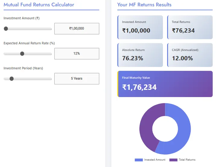 Mutual Fund Returns Calculator