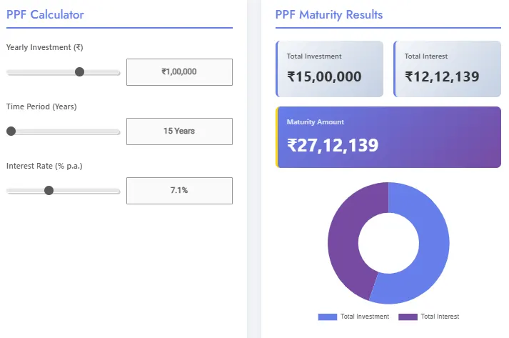 PPF Calculator