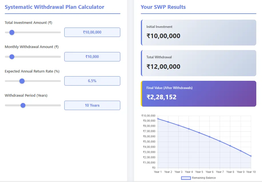 SWP Calculator