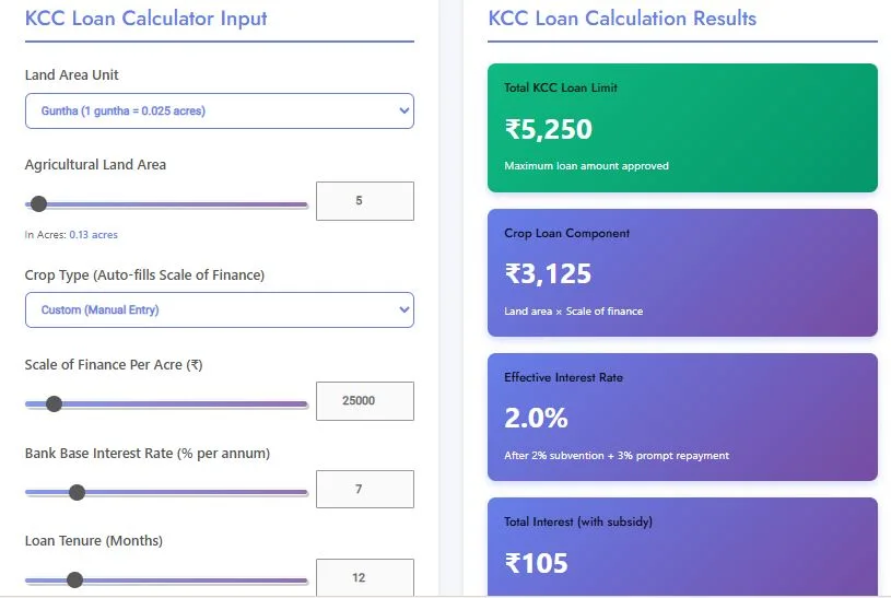 kcc loan calculator studyhub