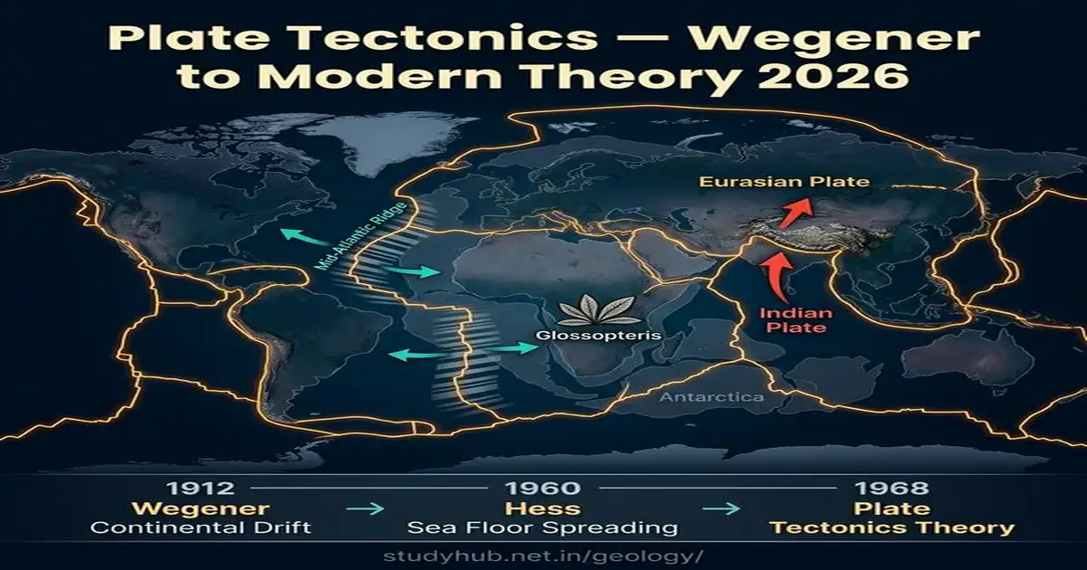 Plate Tectonics Theory History Wegener Continental Drift Sea Floor Spreading India UPSC 2026