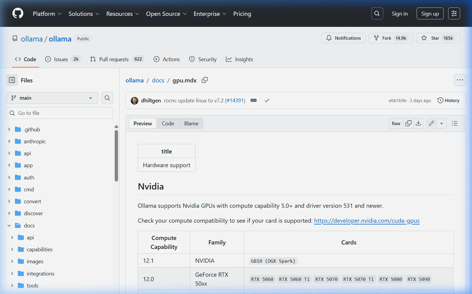Ollama vs ChatGPT: Local AI vs Cloud AI — Which Is Better? (2026) Ollama GPU documentation on GitHub showing supported GPU types and configuration options