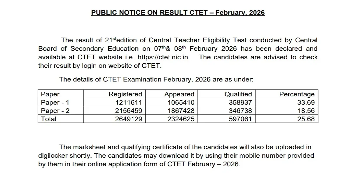 Chart showing CTET 2026 pass rates for Paper 1 and Paper 2.