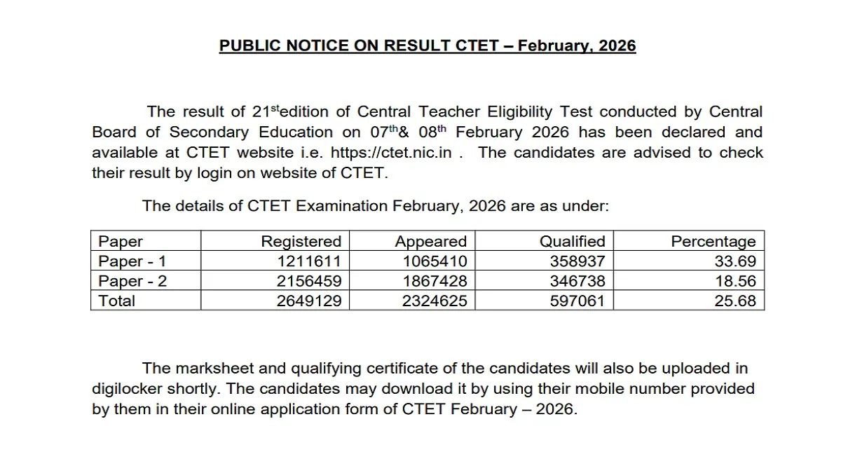 Chart showing CTET 2026 pass rates for Paper 1 and Paper 2.