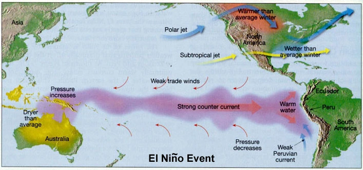 El-Nino, La-Nina, ENSO, El Nino Modoki | UPSC Oceanography El-Nino, La-Nina, ENSO, El Nino Modoki | UPSC Oceanography