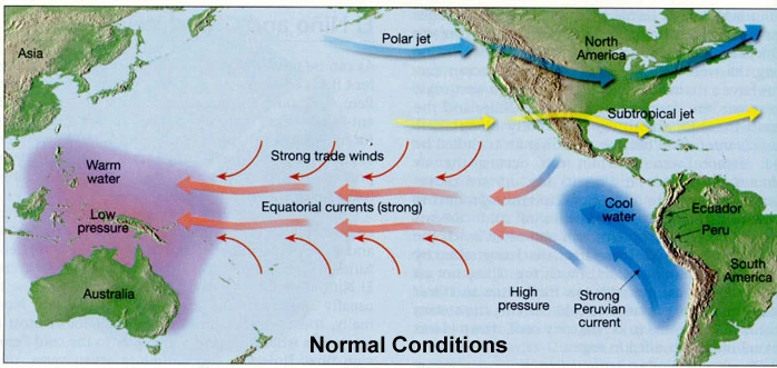 El-Nino, La-Nina, ENSO, El Nino Modoki | UPSC Oceanography El-Nino, La-Nina, ENSO, El Nino Modoki | UPSC Oceanography