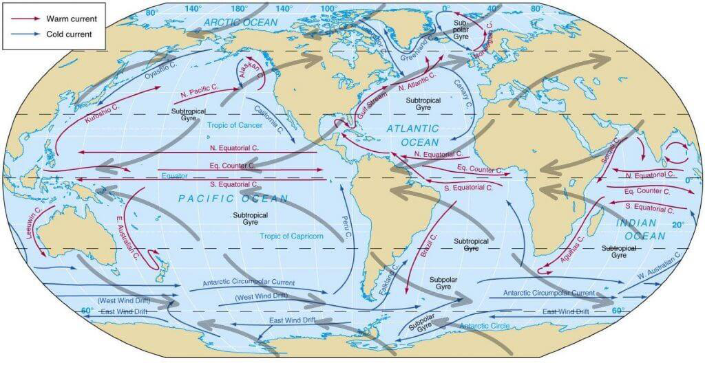 Ocean Currents | UPSC Ocean Currents | UPSC