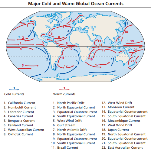 Ocean Currents | UPSC Ocean Currents | UPSC