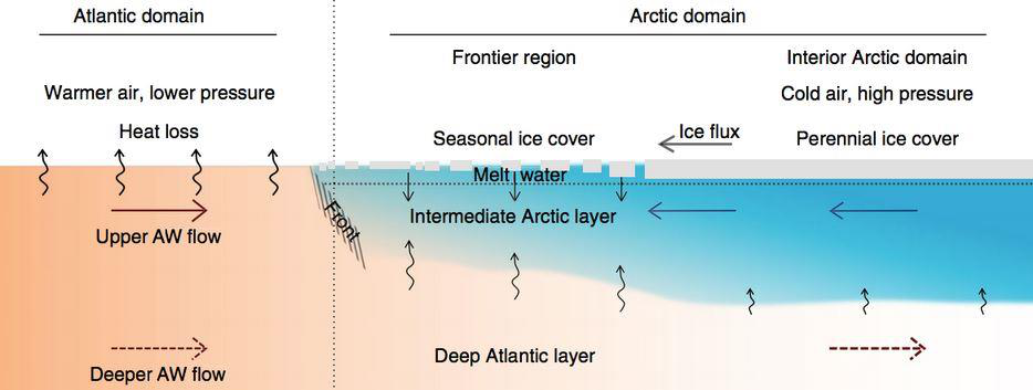 Ocean Currents | UPSC Ocean Currents | UPSC